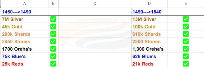 Lost Ark Slayer Guide Chart